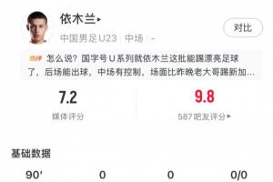 吧友打出9.8分！21岁依木兰全场7次抢断控制中场，8次对抗7次成功